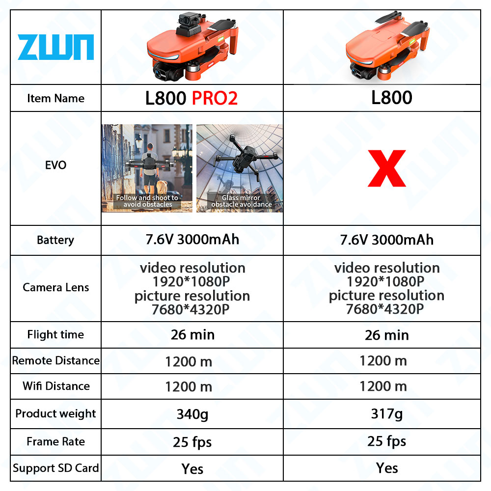 L800 Pro 2โดรนมืออาชีพ4K กล้อง - Dji Drone Mini 4 Pro บทวิจารณ์และราคา