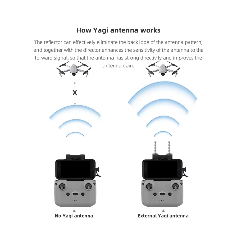 BRDRC 5.8GHz เสาอากาศ Yagi สํา - Drone Propeller Holder บทวิจารณ์และราคา